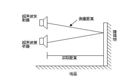 超聲波傳感器如何檢測物體的距離和位置？